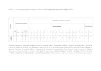 prikaz prve stranice dokumenta Tablica 12. Prikaz povezanosti duljine boravka u PDB-u i rizičnosti, odnosno prosocijalnosti učenika u PDB-u